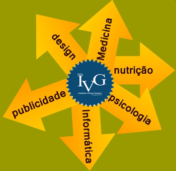 Teste Vocacional Portal Ivg