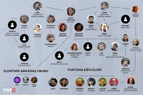  Hangi Tasacak bu deniz karakterisin 
