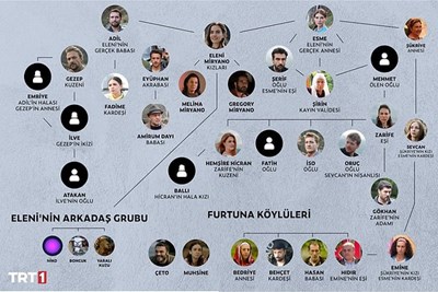  Hangi Tasacak bu deniz karakterisin 