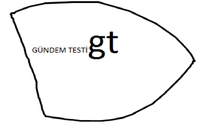 Gündem Testi