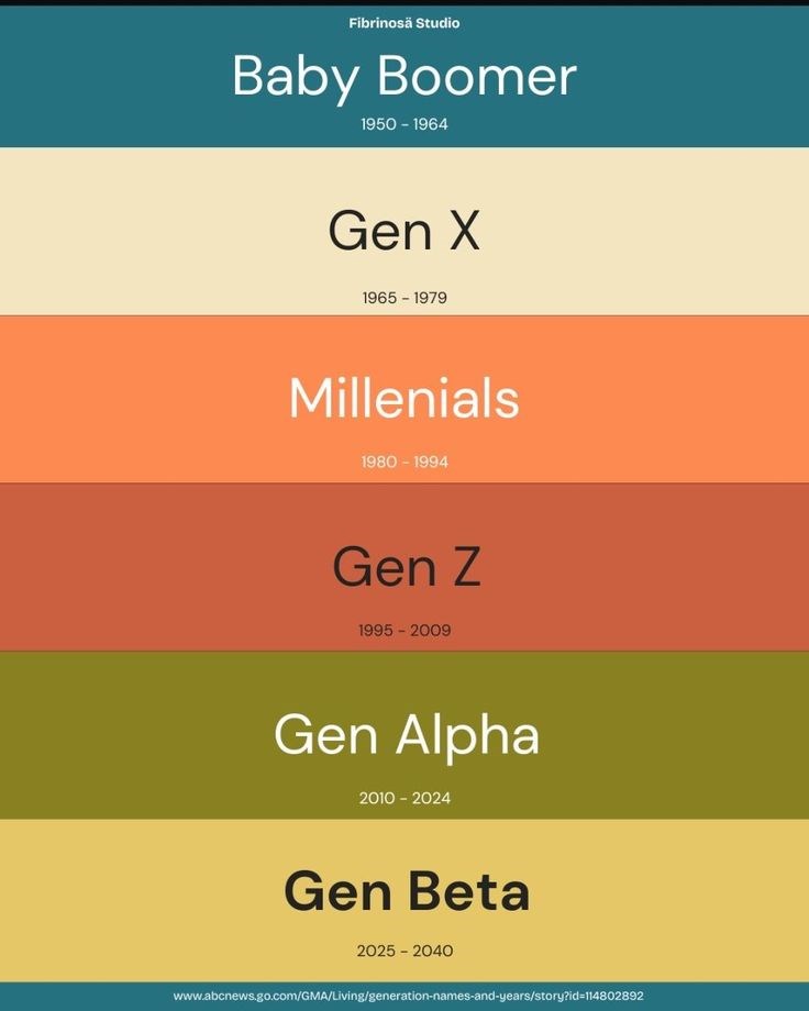 Seperti Gen apa kamu itu? 