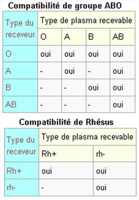 Je Sang Votre Personnalité !!!
