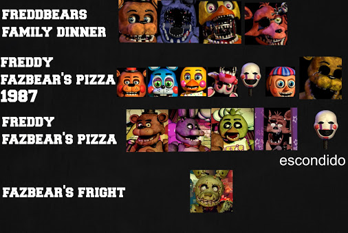 Que Personaje De Fnaf Eres 