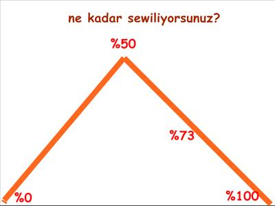 Bu Gün Ne Kadar Sewiliorsun.?
