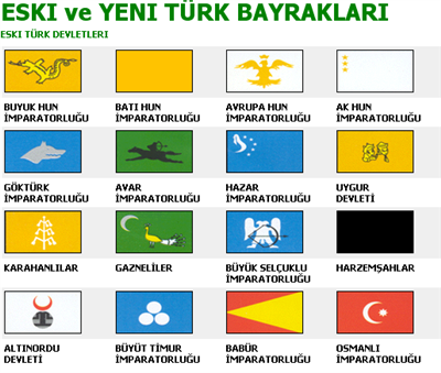 Hangi Türk Ülkesinin Liderisin?