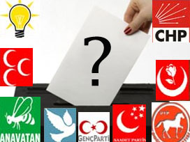 2011 Seçim Anketi